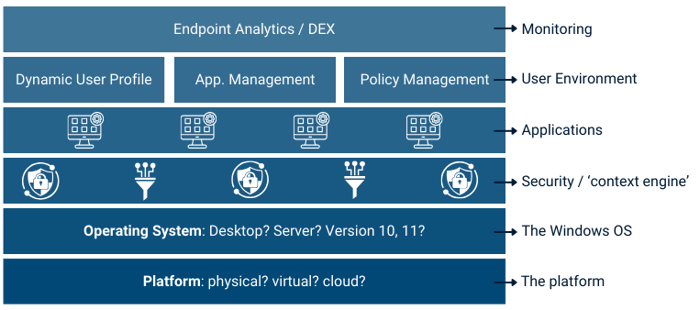 Layers met EN toelichting blauw
