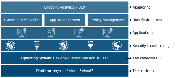 Layers met EN toelichting blauw Layers met EN toelichting blauw
